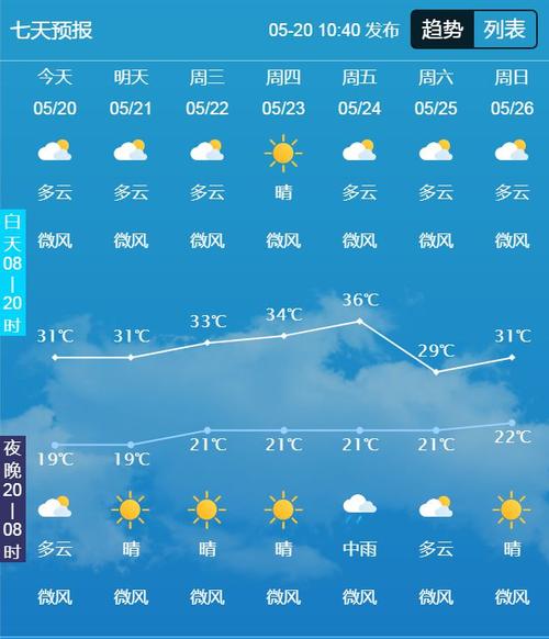 成都40天天气预报,超长期趋势分析与生活指南-第2张图片-123天气 成都40天天气预报,超长期趋势分析与生活指南-第2张图片-123天气
