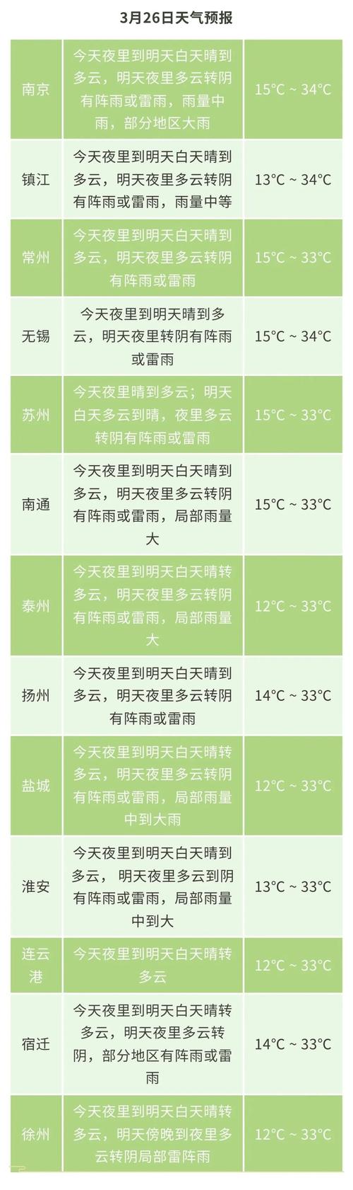 江苏建湖天气预报,气候特征与生活指南-精准气象服务解析-第1张图片-123天气 江苏建湖天气预报,气候特征与生活指南-精准气象服务解析-第1张图片-123天气