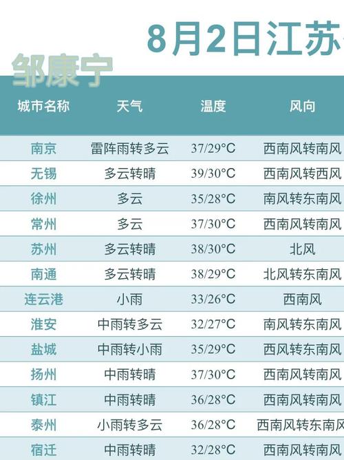 江苏建湖天气预报,气候特征与生活指南-精准气象服务解析-第2张图片-123天气 江苏建湖天气预报,气候特征与生活指南-精准气象服务解析-第2张图片-123天气