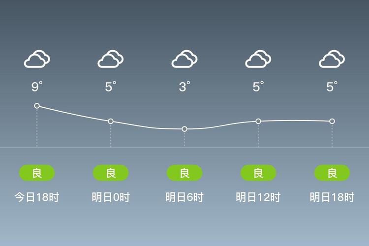 河南柘城天气预报精准解读-气象数据与生活指南-第1张图片-123天气 河南柘城天气预报精准解读-气象数据与生活指南-第1张图片-123天气