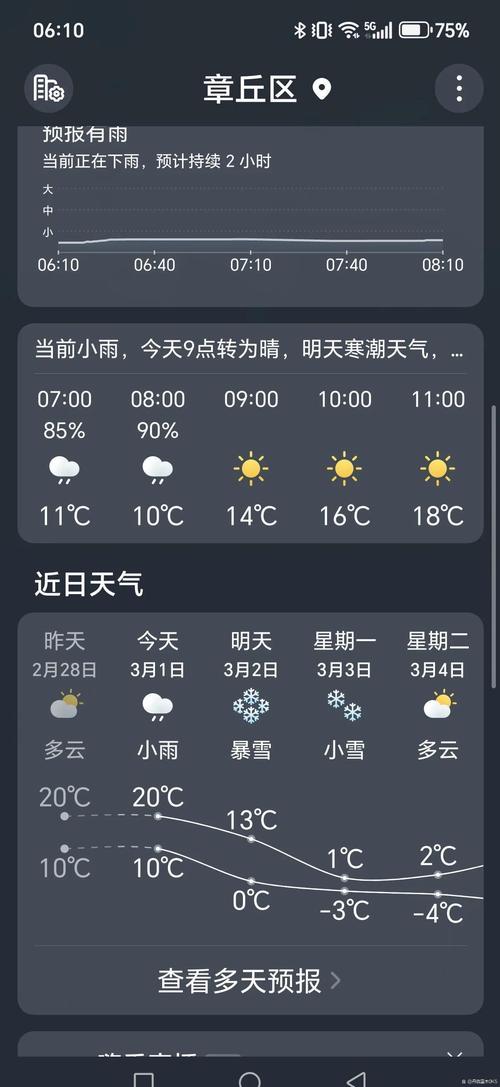 济南今天天气预报:实时数据与出行建议全解析-第1张图片-123天气 济南今天天气预报:实时数据与出行建议全解析-第1张图片-123天气