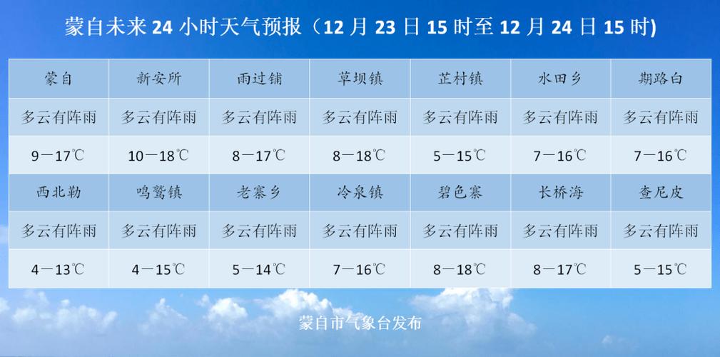 四川崇州天气预报:未来7天精准预测与气候特征解析-第2张图片-123天气 四川崇州天气预报:未来7天精准预测与气候特征解析-第2张图片-123天气