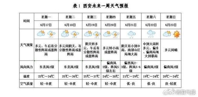 西安市天气预报15天查询-精准气象分析与生活指南-第2张图片-123天气 西安市天气预报15天查询-精准气象分析与生活指南-第2张图片-123天气