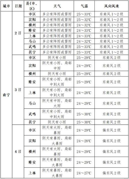 温宿县天气预报,气候特征与生活指南-全方位气象服务解析-第1张图片-123天气 温宿县天气预报,气候特征与生活指南-全方位气象服务解析-第1张图片-123天气