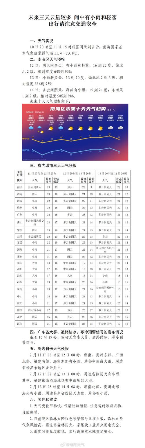 镇海区天气预报,气候特征解析与生活指南-第1张图片-123天气 镇海区天气预报,气候特征解析与生活指南-第1张图片-123天气