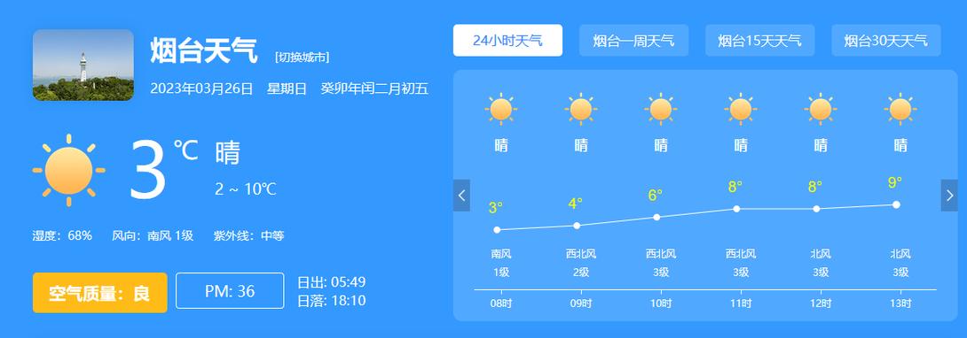 南京24小时天气预报:精准气象数据与生活指南-第2张图片-123天气 南京24小时天气预报:精准气象数据与生活指南-第2张图片-123天气