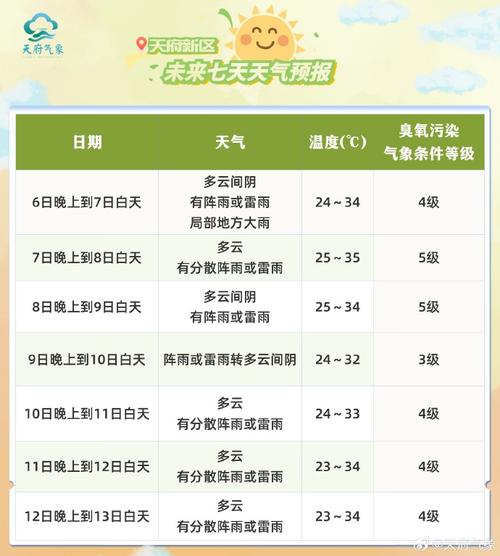 天府新区天气预报：精准气象服务与气候特征全解析-第1张图片-123天气