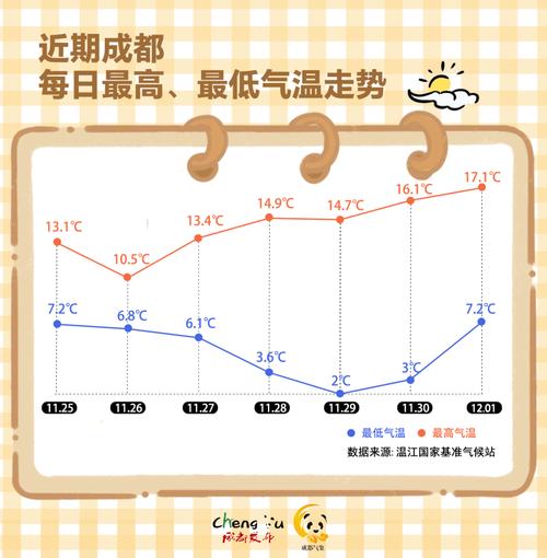 天府新区天气预报：精准气象服务与气候特征全解析-第2张图片-123天气