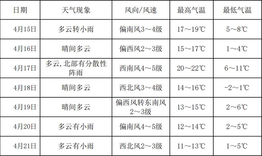 绥化天气预报15天精准分析-气象趋势全面解读-第1张图片-123天气
