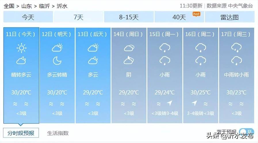 临沂沂水天气预报,气候特征分析-精准预测与生活指南-第1张图片-123天气 临沂沂水天气预报,气候特征分析-精准预测与生活指南-第1张图片-123天气