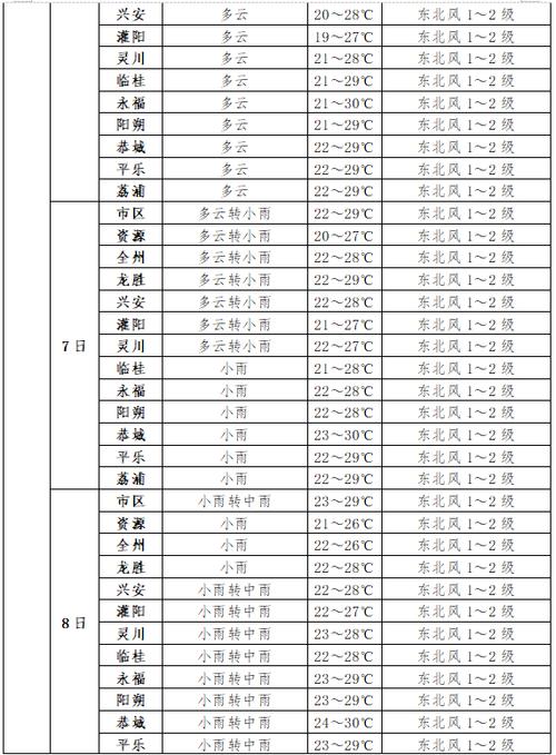 大田县天气预报,气候特征与农业生产指南-权威气象分析-第2张图片-123天气