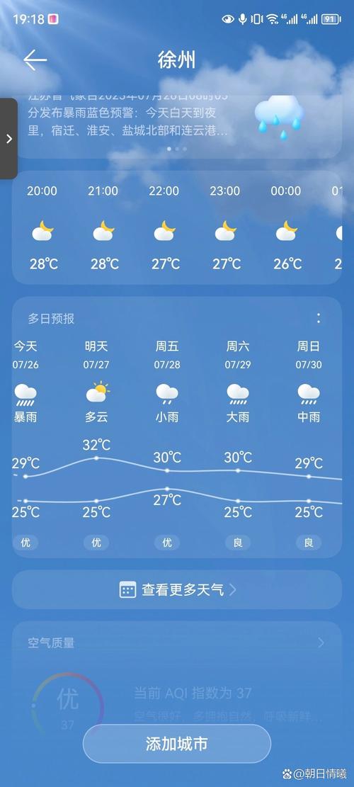 徐州睢宁天气预报,气候特征分析-未来7天精准预测-第1张图片-123天气