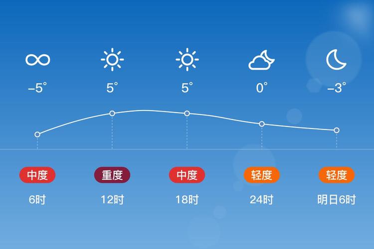 徐州睢宁天气预报,气候特征分析-未来7天精准预测-第2张图片-123天气