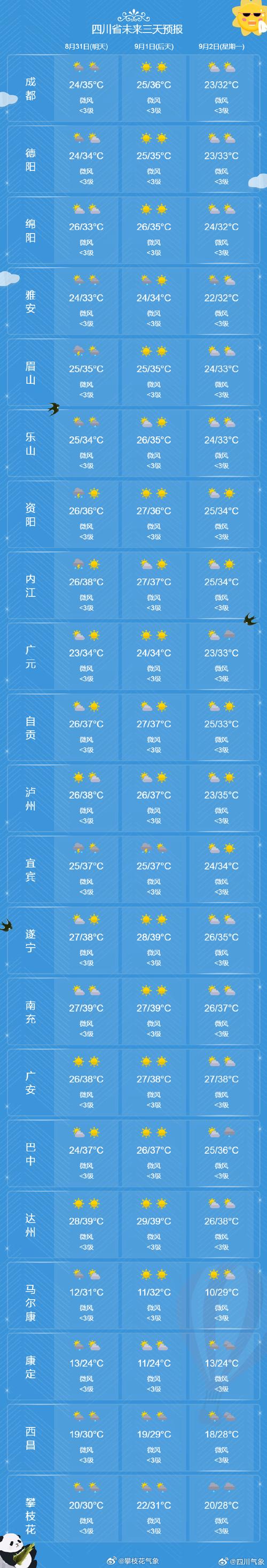 前郭县天气预报,精准预测与生活指南-气象服务全解析-第2张图片-123天气