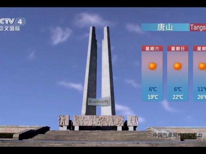唐山遵化天气预报,气候特征解析-全年出行指南-第2张图片-123天气