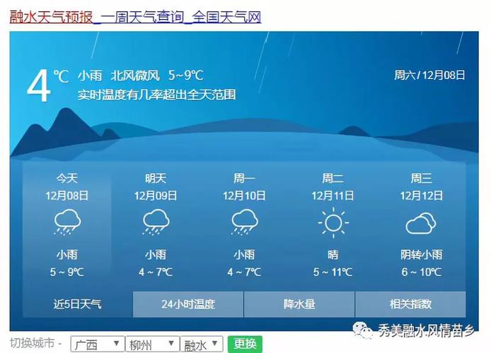 广西融水天气预报15天查询-精准气象分析与生活指南-第1张图片-123天气