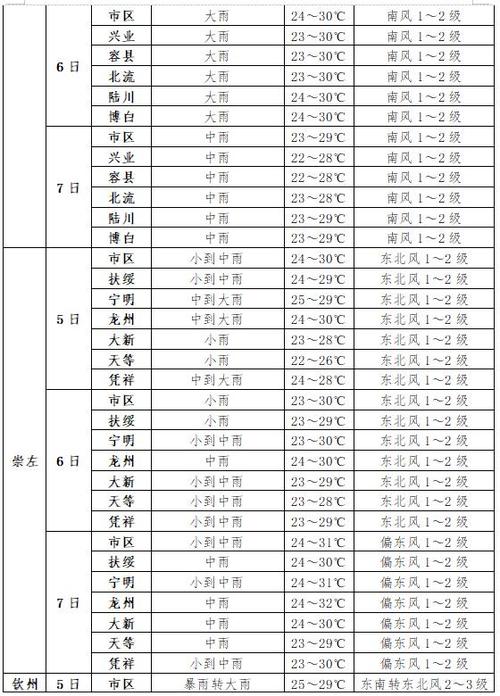 新乡县天气预报：未来7天精准气象分析与生活指南-第2张图片-123天气