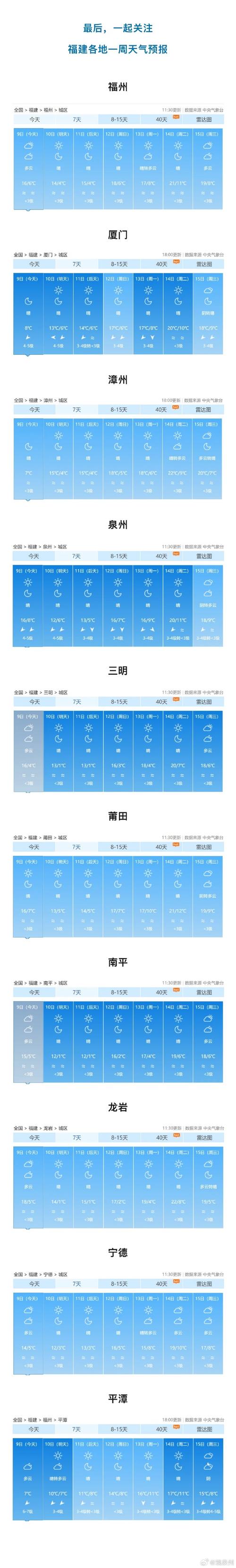 上杭县天气预报,气候特征与生活指南-精准气象服务解析-第1张图片-123天气
