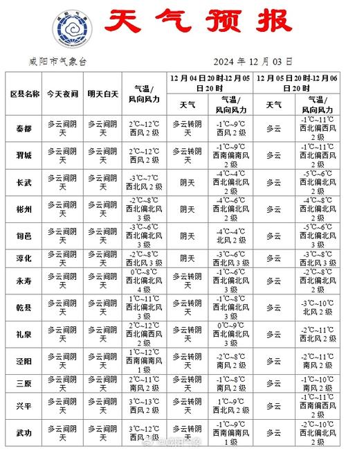 旺苍县天气预报：7天精准预测与气候特征解析-第2张图片-123天气