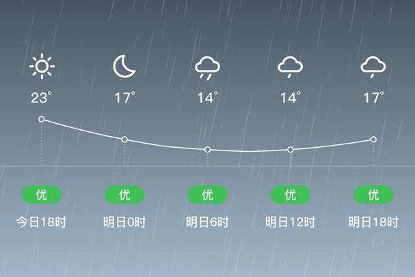 旺苍县天气预报：7天精准预测与气候特征解析-第1张图片-123天气