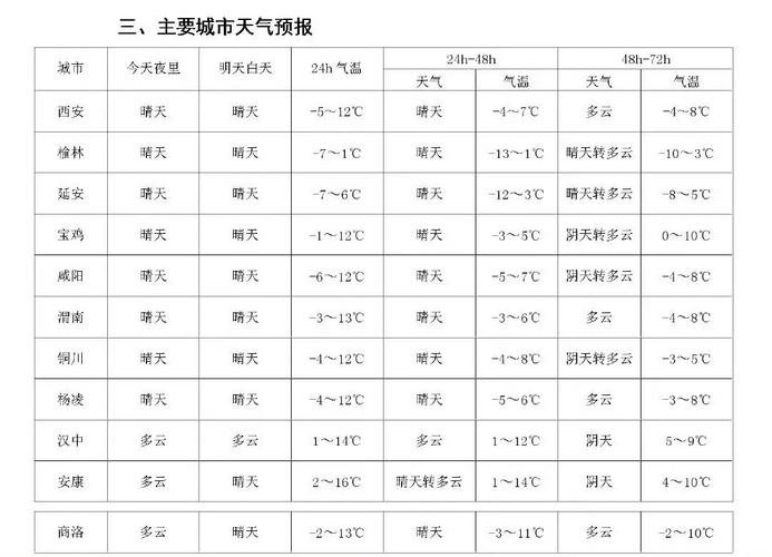 铜陵市天气预报,气候特征解析-精准气象指南-第2张图片-123天气