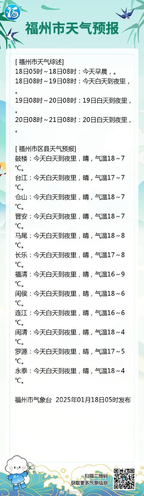 龙田天气预报,15天趋势分析-精准气象指南-第2张图片-123天气
