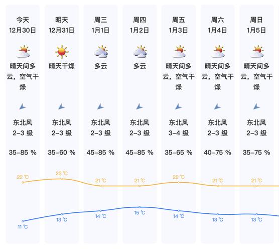 龙田天气预报,15天趋势分析-精准气象指南-第1张图片-123天气