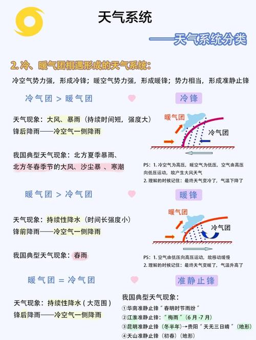 前锋天气预报,区域气象特征与精准预测方法全解析-第1张图片-123天气