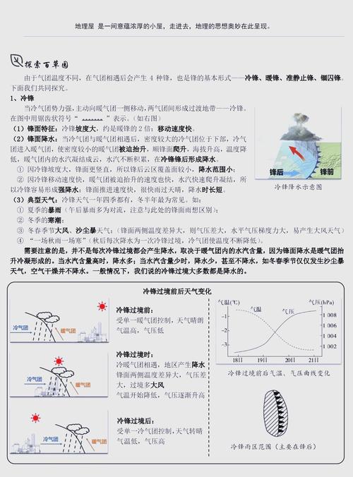 前锋天气预报,区域气象特征与精准预测方法全解析-第2张图片-123天气
