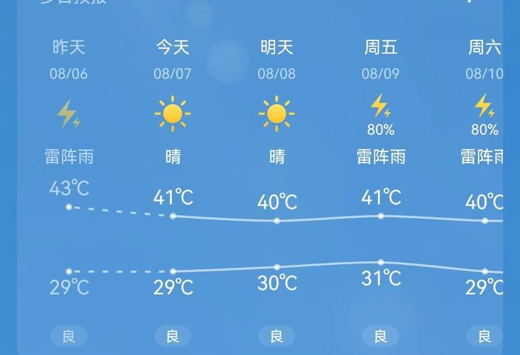 杭州明日天气预报：温度变化与出行建议全解析-第2张图片-123天气