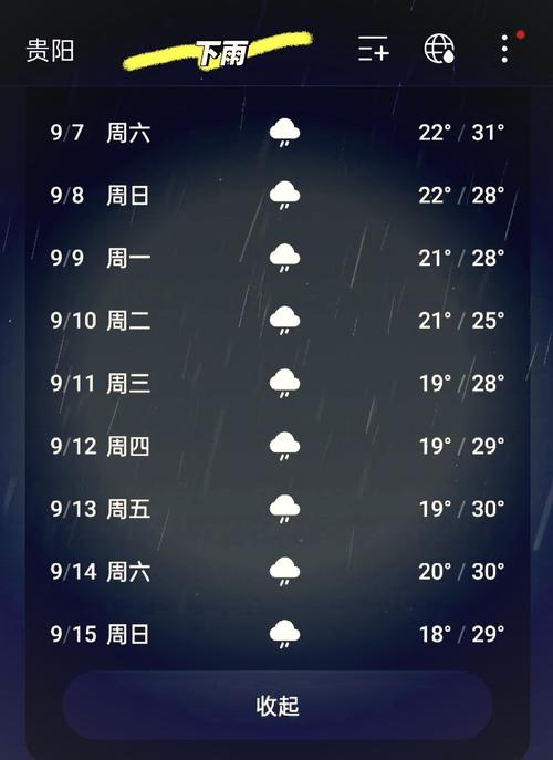 贵阳天气预报7天:精准气象数据与出行建议-第1张图片-123天气 贵阳天气预报7天:精准气象数据与出行建议-第1张图片-123天气