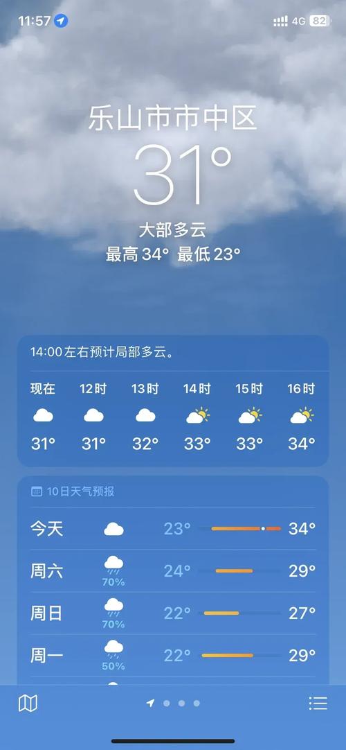 乐山天气预报15天:精准气象数据与出行建议全解析-第1张图片-123天气 乐山天气预报15天:精准气象数据与出行建议全解析-第1张图片-123天气