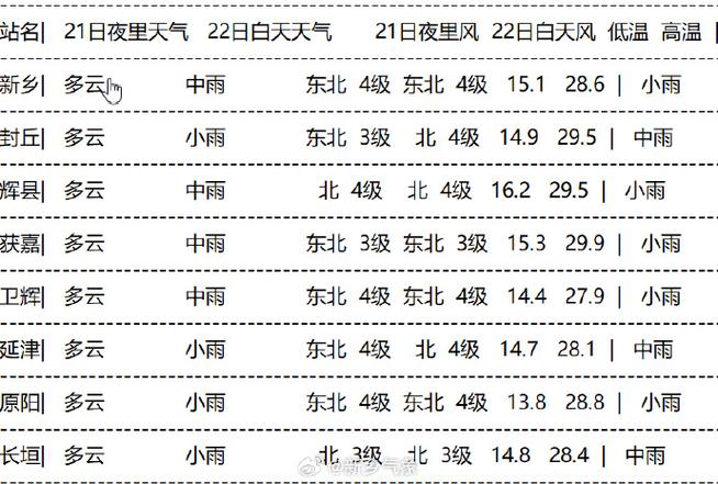 新乡天气预报准确性解析与实用指南-第1张图片-123天气 新乡天气预报准确性解析与实用指南-第1张图片-123天气