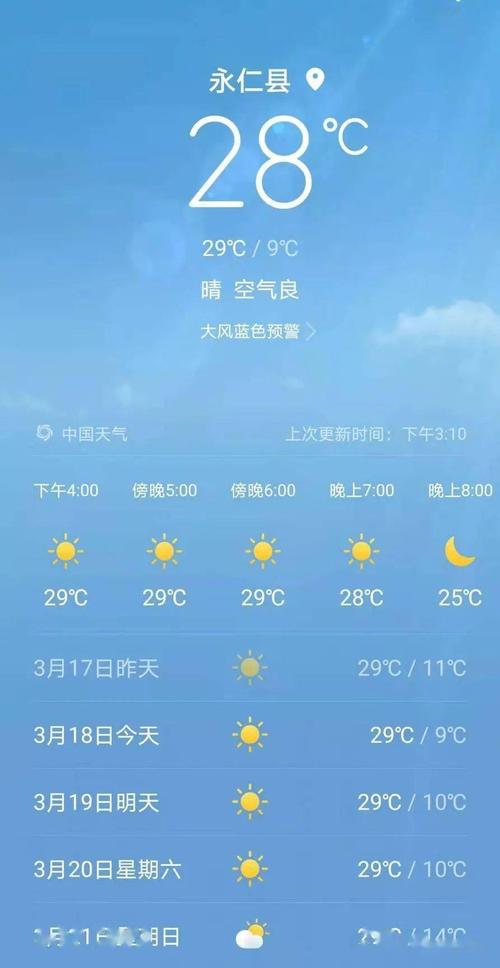 永仁天气预报准确率分析与实用指南-第2张图片-123天气 永仁天气预报准确率分析与实用指南-第2张图片-123天气