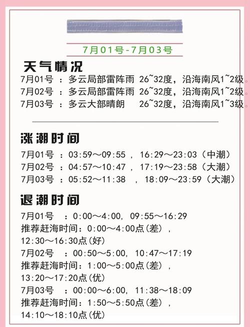 厦门天气15天预报:精准气象分析与出行指南-第1张图片-123天气 厦门天气15天预报:精准气象分析与出行指南-第1张图片-123天气