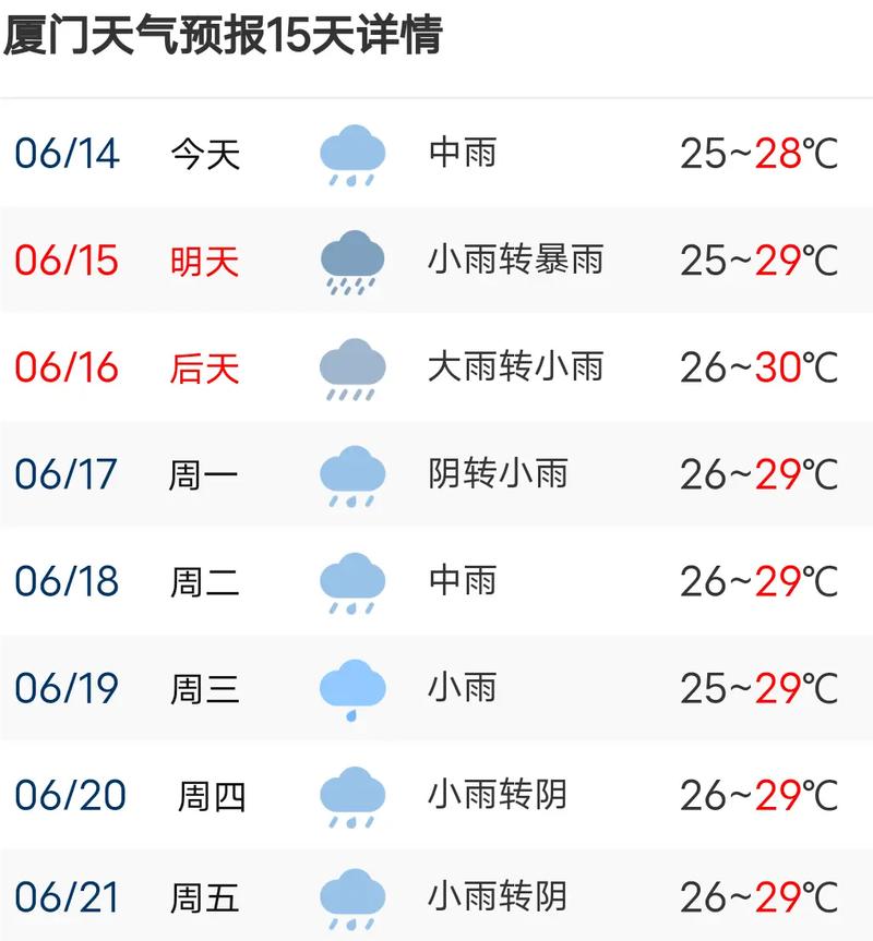厦门天气15天预报:精准气象分析与出行指南-第2张图片-123天气 厦门天气15天预报:精准气象分析与出行指南-第2张图片-123天气