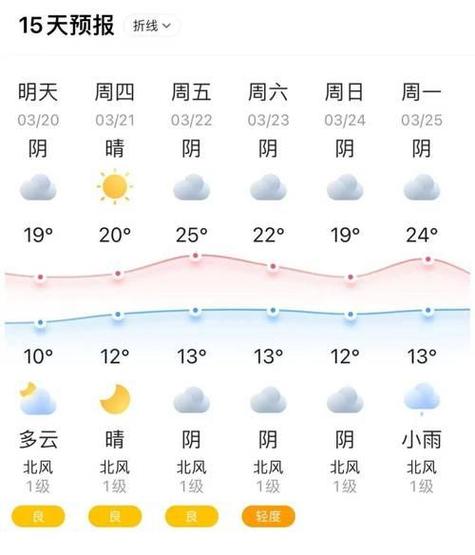 大连天气预报,气象特征与生活指南-精准解读全攻略-第1张图片-123天气 大连天气预报,气象特征与生活指南-精准解读全攻略-第1张图片-123天气