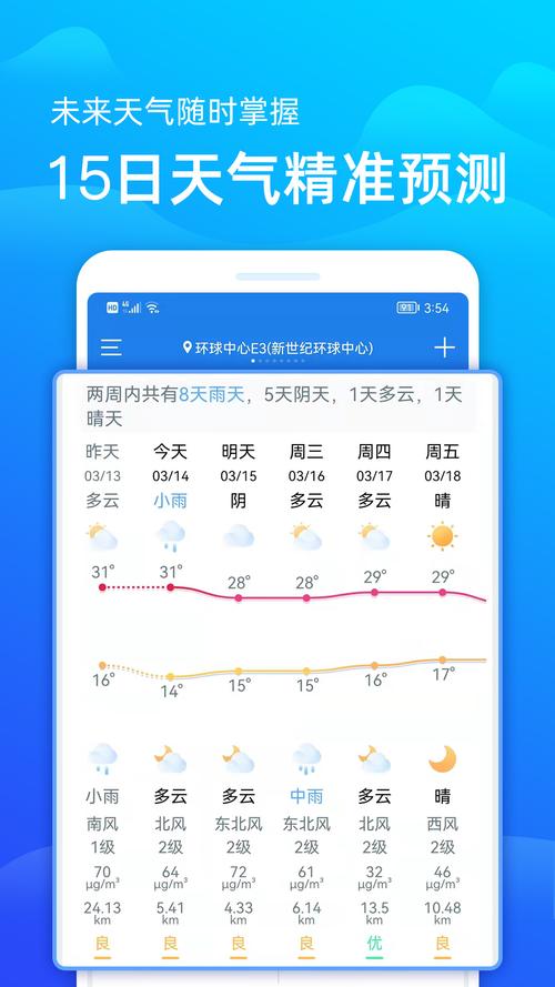 定兴天气预报精准解读与实用指南-第2张图片-123天气 定兴天气预报精准解读与实用指南-第2张图片-123天气