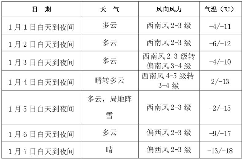 榆树天气预报精准解读与农业生产应用指南-第2张图片-123天气 榆树天气预报精准解读与农业生产应用指南-第2张图片-123天气