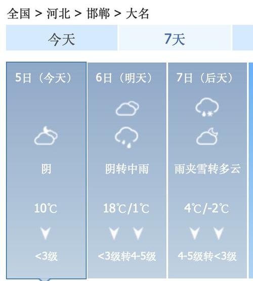 武安天气预报,气候特征与实用指南-精准气象解析-第2张图片-123天气 武安天气预报,气候特征与实用指南-精准气象解析-第2张图片-123天气