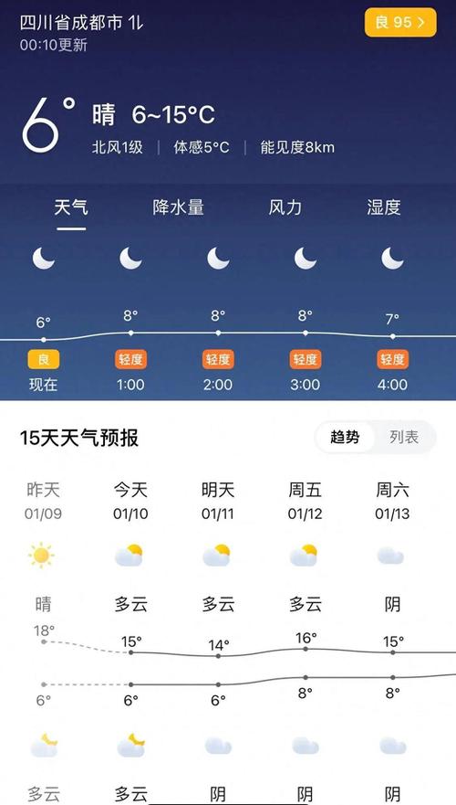 天气预报瑞安-精准气象数据与生活指南-第2张图片-123天气 天气预报瑞安-精准气象数据与生活指南-第2张图片-123天气