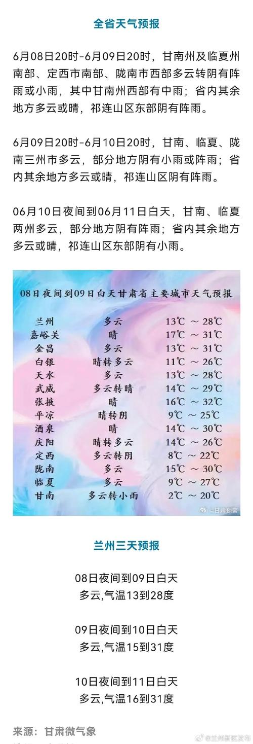兰州榆中天气预报,气候特征解析-精准气象指南-第1张图片-123天气 兰州榆中天气预报,气候特征解析-精准气象指南-第1张图片-123天气