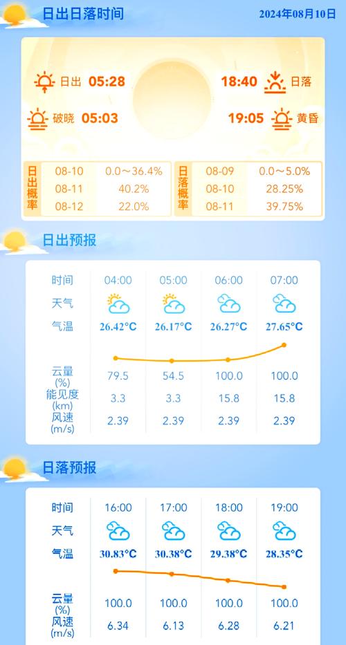 浦北天气预报15天查询-精准气象数据分析与出行建议-第1张图片-123天气 浦北天气预报15天查询-精准气象数据分析与出行建议-第1张图片-123天气