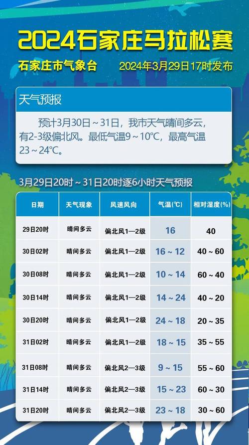 石家庄晋州天气预报,气候特点与生活指南-精准气象服务解析-第1张图片-123天气 石家庄晋州天气预报,气候特点与生活指南-精准气象服务解析-第1张图片-123天气