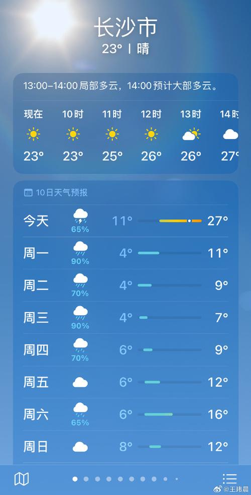 长沙天气预报一周7天-精准气象数据与生活指南-第2张图片-123天气 长沙天气预报一周7天-精准气象数据与生活指南-第2张图片-123天气