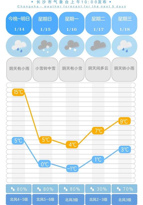 长沙天气预报一周7天-精准气象数据与生活指南-第1张图片-123天气 长沙天气预报一周7天-精准气象数据与生活指南-第1张图片-123天气