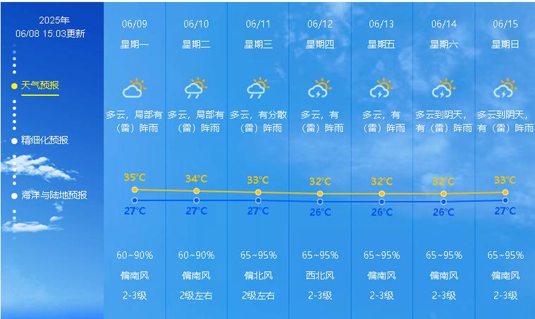 中山坦洲天气预报,气象特征解析-精准预测指南-第2张图片-123天气 中山坦洲天气预报,气象特征解析-精准预测指南-第2张图片-123天气