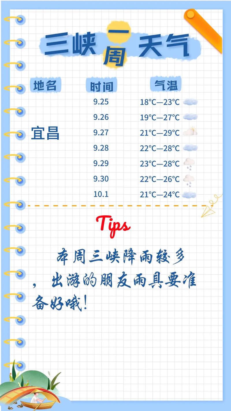 宜昌天气预报15天精准预测:三峡气候影响全解析-第2张图片-123天气 宜昌天气预报15天精准预测:三峡气候影响全解析-第2张图片-123天气