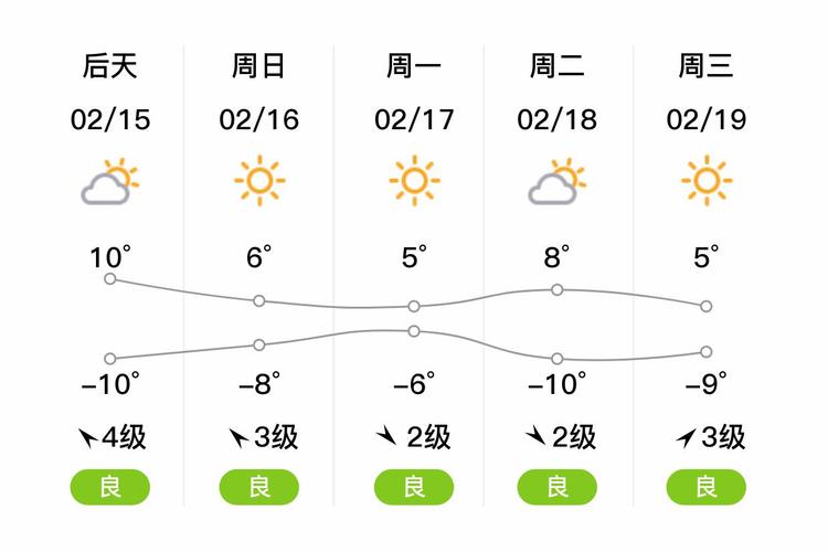 山西省太原市天气预报:精准预测与气候特征分析-第2张图片-123天气 山西省太原市天气预报:精准预测与气候特征分析-第2张图片-123天气