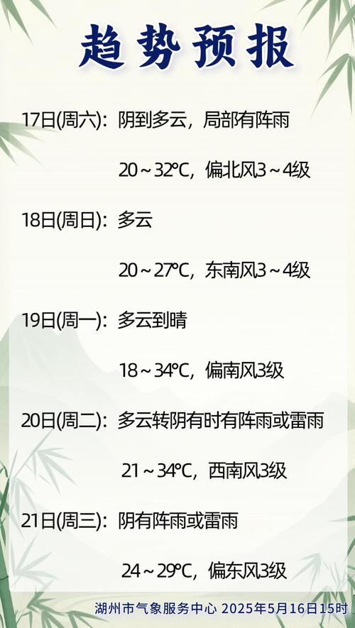 芜湖市15天天气预报详解-精准气象服务指南-第2张图片-123天气 芜湖市15天天气预报详解-精准气象服务指南-第2张图片-123天气